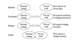 Link Between Strategy and BA Deployment Strategy and BA Scenarios | PPTX