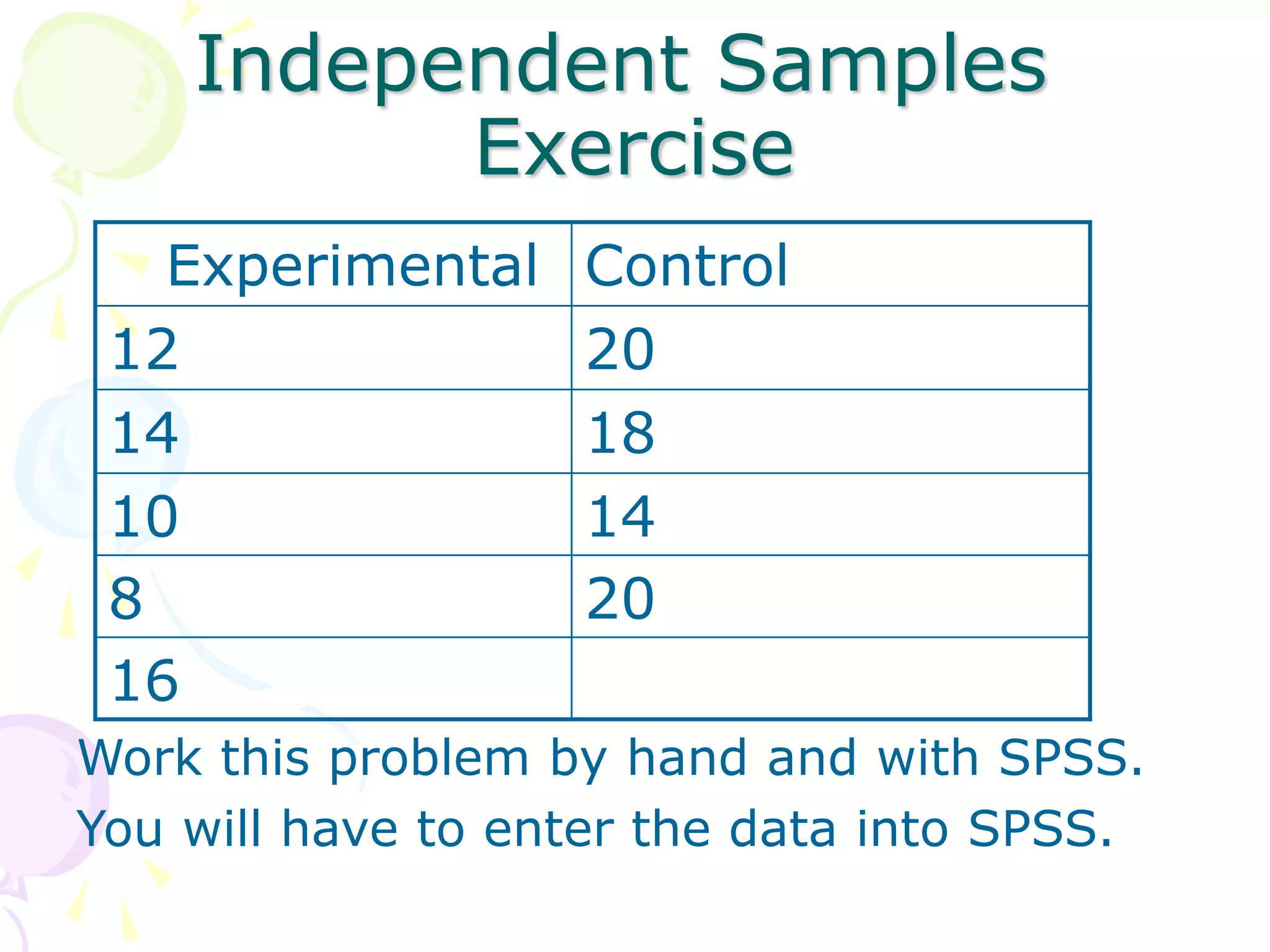 Independent Samples
Exercise
Experimental Control
12 20
14 18
10 14
8 20
16
Work this problem by hand and with SPSS.
You will have to enter the data into SPSS.
 