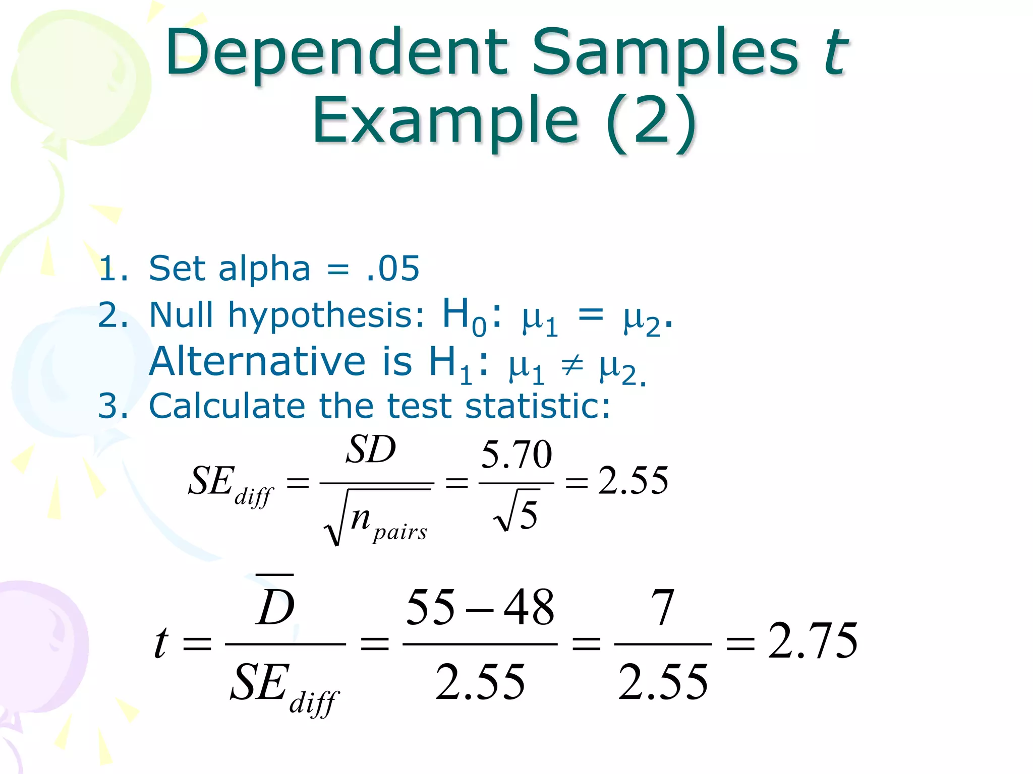 Dependent Samples t
Example (2)
55
.
2
5
70
.
5



pairs
diff
n
SD
SE
75
.
2
55
.
2
7
55
.
2
48
55





diff
SE
D
t
1. Set alpha = .05
2. Null hypothesis: H0: 1 = 2.
Alternative is H1: 1  2.
3. Calculate the test statistic:
 