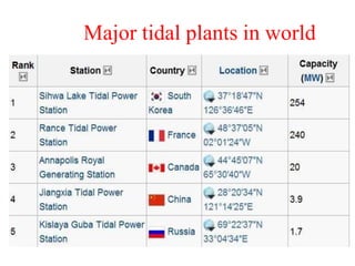 Major tidal plants in world
 