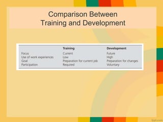 Employee Development | PPTX
