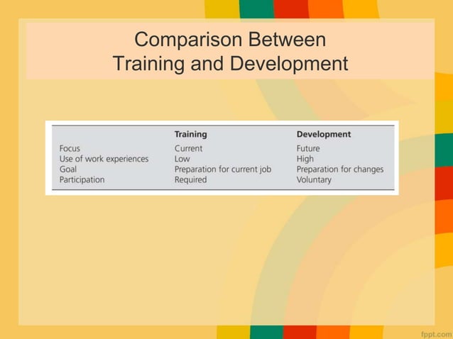employee-development-ppt