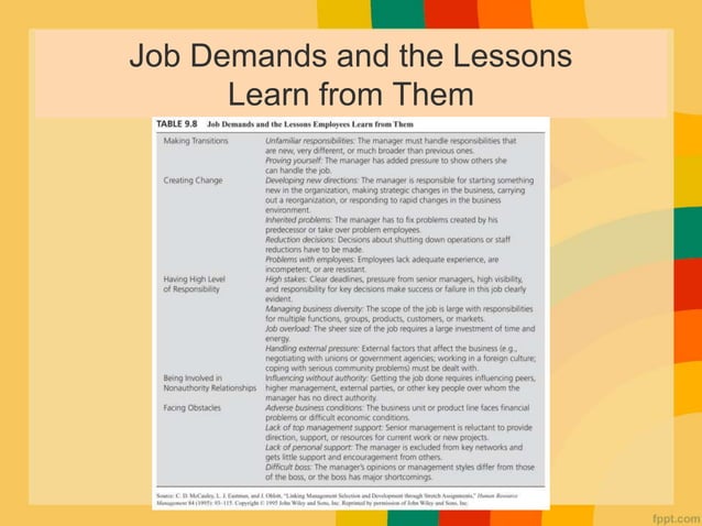 employee-development-ppt
