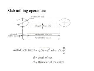 Slab milling operation:
 