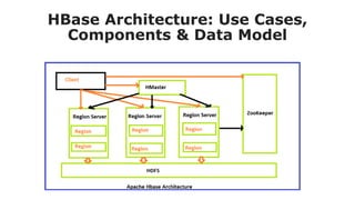 CCS334 BIG DATA ANALYTICS UNIT 5 PPT ELECTIVE PAPER | PPTX