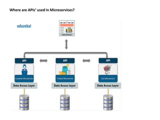 Microprocessor Tool Cloud computing for microprocessor tools | PPTX