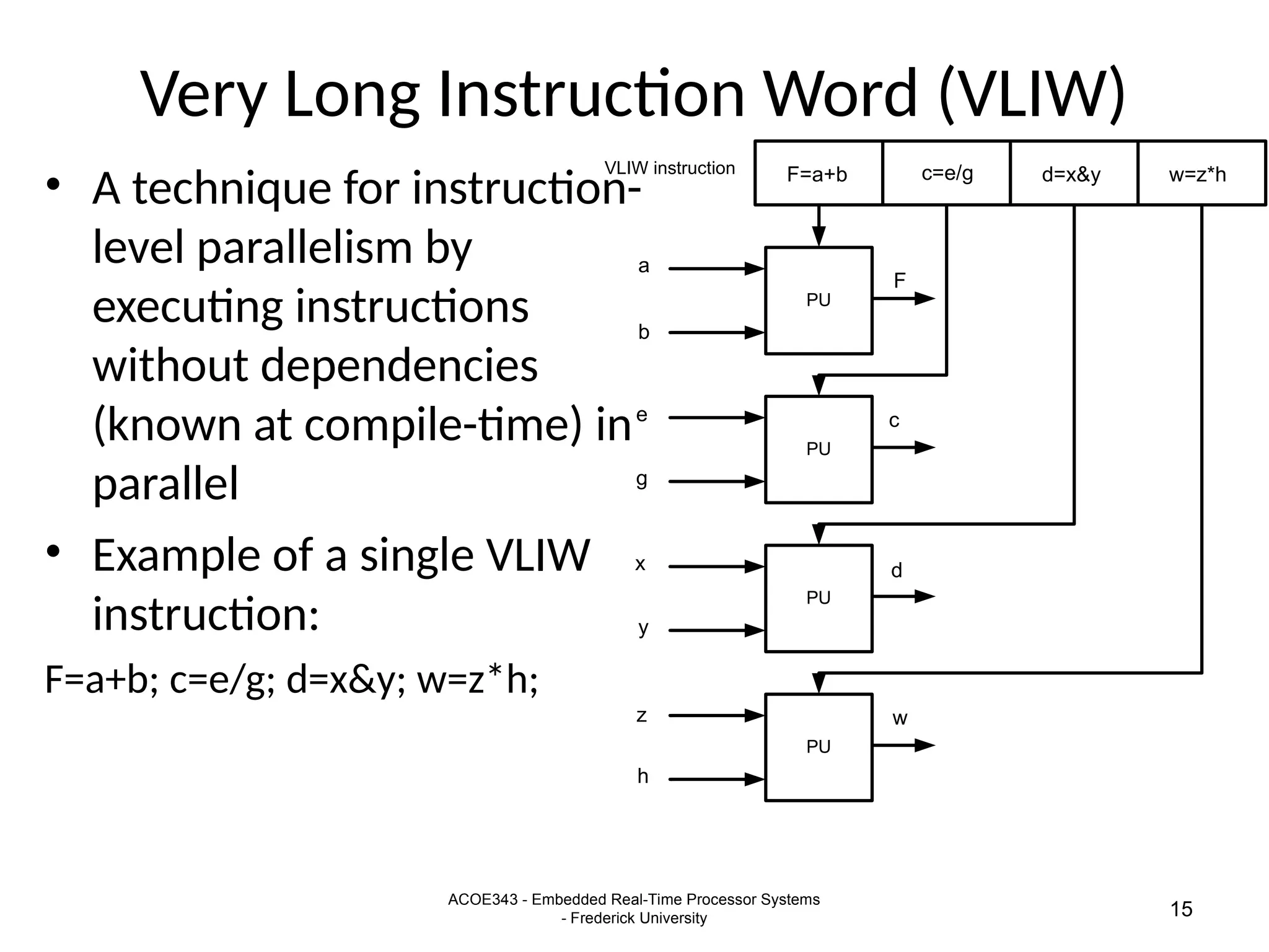 ACOE343 - Embedded Real-Time Processor Systems
- Frederick University 15
Very Long Instruction Word (VLIW)
• A technique for instruction-
level parallelism by
executing instructions
without dependencies
(known at compile-time) in
parallel
• Example of a single VLIW
instruction:
F=a+b; c=e/g; d=x&y; w=z*h;
VLIW instruction F=a+b c=e/g d=x&y w=z*h
PU
PU
PU
PU
a
b
F
c
d
w
e
g
x
y
z
h
 