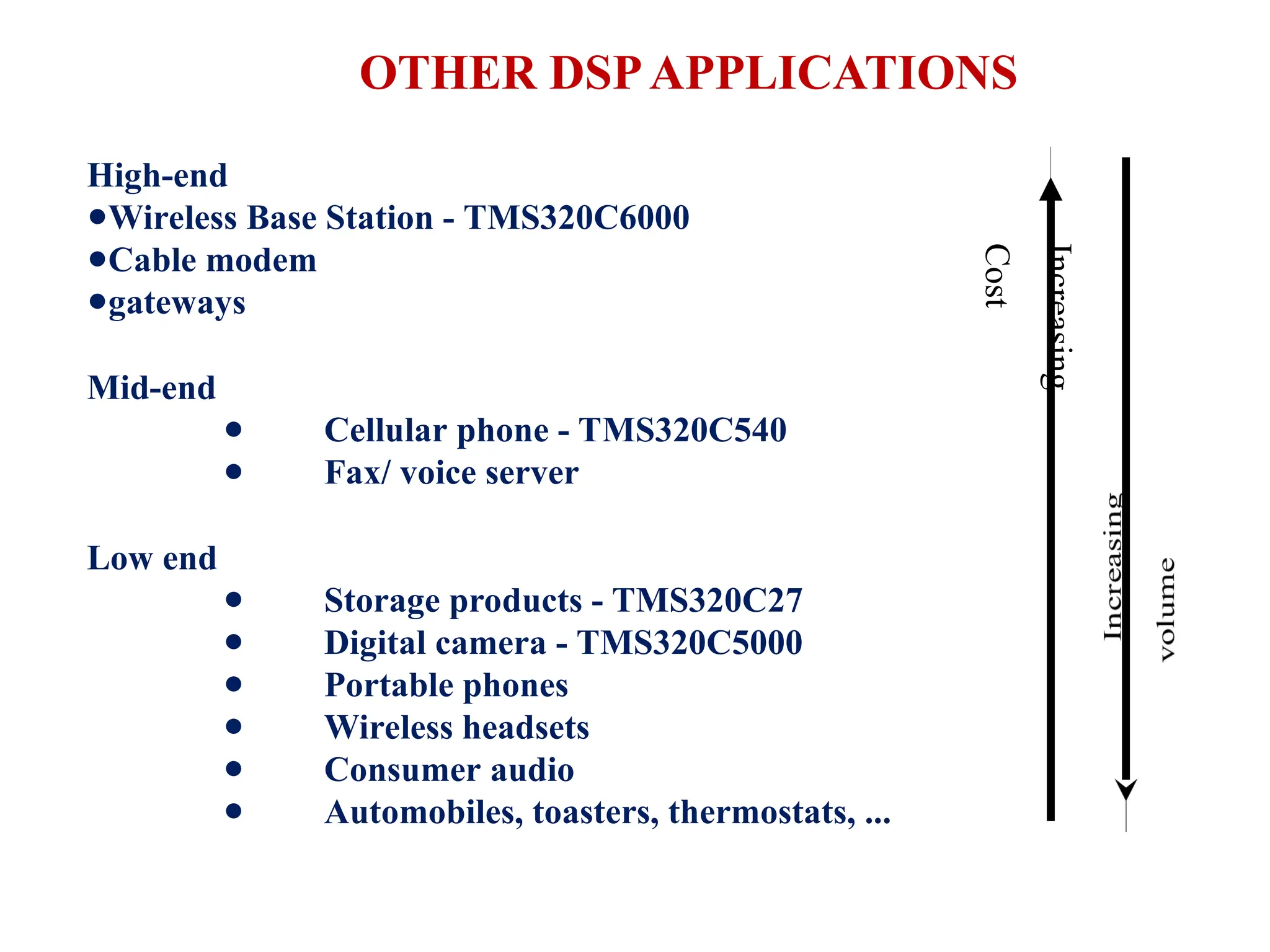 High-end
●Wireless Base Station - TMS320C6000
●Cable modem
●gateways
Mid-end
● Cellular phone - TMS320C540
● Fax/ voice server
Low end
● Storage products - TMS320C27
● Digital camera - TMS320C5000
● Portable phones
● Wireless headsets
● Consumer audio
● Automobiles, toasters, thermostats, ...
OTHER DSPAPPLICATIONS
Increasing
Cost
 