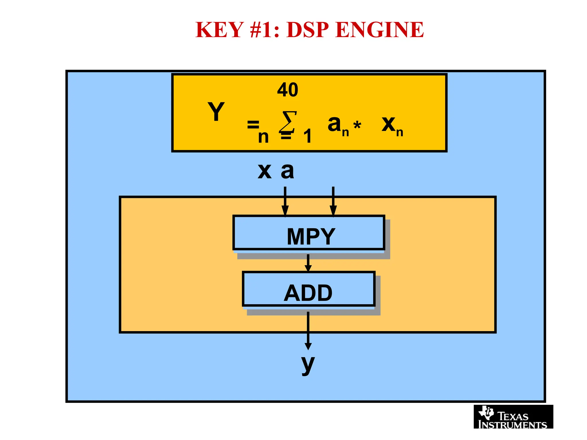 KEY #1: DSP ENGINE
MPY
Y
40
= 
n = 1
x a
an * xn
ADD
y
 