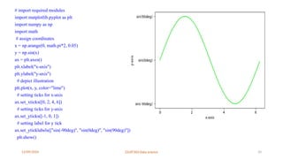 12/09/2024 22UIT303-Data science 10
# import required modules
import matplotlib.pyplot as plt
import numpy as np
import math
# assign coordinates
x = np.arange(0, math.pi*2, 0.05)
y = np.sin(x)
ax = plt.axes()
plt.xlabel("x-axis")
plt.ylabel("y-axis")
# depict illustration
plt.plot(x, y, color="lime")
# setting ticks for x-axis
ax.set_xticks([0, 2, 4, 6])
# setting ticks for y-axis
ax.set_yticks([-1, 0, 1])
# setting label for y tick
ax.set_yticklabels(["sin(-90deg)", "sin(0deg)", "sin(90deg)"])
plt.show()
 