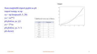 12/09/2024 22UIT303-Data science 12
from matplotlib import pyplot as plt
import numpy as np
xa = np.linspace(0, 5, 20)
ya = xa**2
plt.plot(xa, ya, 'g')
ya = 3*xa
plt.plot(xa, ya, 'r--')
plt.show()
 