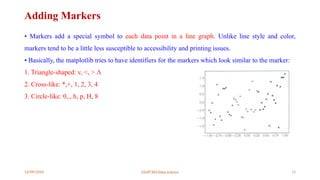 12/09/2024 22UIT303-Data science 13
Adding Markers
• Markers add a special symbol to each data point in a line graph. Unlike line style and color,
markers tend to be a little less susceptible to accessibility and printing issues.
• Basically, the matplotlib tries to have identifiers for the markers which look similar to the marker:
1. Triangle-shaped: v, <, > Λ
2. Cross-like: *,+, 1, 2, 3, 4
3. Circle-like: 0,., h, p, H, 8
 