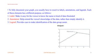 12/09/2024 22UIT303-Data science 14
Using Labels, Annotations and Legends
• To fully document your graph, you usually have to resort to labels, annotations, and legends. Each
of these elements has a different purpose, as follows:
1. Label: Make it easy for the viewer to know the name or kind of data illustrated
2. Annotation: Help extend the viewer's knowledge of the data, rather than simply identify it.
3. Legend: Provides cues to make identification of the data group easier.
 