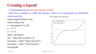 12/09/2024 22UIT303-Data science 16
Creating a legend
•A legend documents the individual elements of a plot.
•Each line is presented in a table that contains a label for it so that people can differentiate
between each line.
import matplotlib.pyplot as plt
import numpy as np
x = np.linspace(-10, 9, 20)
y = x ** 3
Z = x ** 2
figure = plt.figure()
axes = figure.add_axes([0,0,1,1])
axes.plot(x, z, label="Square Function")
axes.plot(x, y, label="Cube Function")
axes.legend()
 