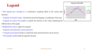 12/09/2024 22UIT303-Data science 36
Legend
• Plot legends give meaning to a visualization, assigning labels to the various plot
elements.
•Legends are found in maps - describe the pictorial language or symbology of the map.
•Legends are used in line graphs to explain the function or the values underlying the
different lines of the graph.
• Matplotlib has native support for legends.
•Legends can be placed in various positions:
•A legend can be placed inside or outside the chart and the position can be moved.
•The legend() method adds the legend to the plot.
 