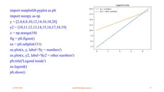 12/09/2024 22UIT303-Data science 37
import matplotlib.pyplot as plt
import numpy as np
y = [2,4,6,8,10,12,14,16,18,20]
y2 = [10,11,12,13,14,15,16,17,18,19]
x = np.arange(10)
fig = plt.figure()
ax = plt.subplot(111)
ax.plot(x, y, label='$y = numbers')
ax.plot(x, y2, label='$y2 = other numbers')
plt.title('Legend inside')
ax.legend()
plt.show()
 