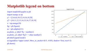12/09/2024 22UIT303-Data science 40
Matplotlib legend on bottom
import matplotlib.pyplot as plt
import numpy as np
y1 = [2,4,6,8,10,12,14,16,18,20]
y2 = [10,11,12,13,14,15,16,17,18,19]
x = np.arange(10)
fig = plt.figure()
ax = plt.subplot(111)
ax.plot(x, y, label='$y = numbers')
ax.plot(x, y2, label='$y2= = other numbers')
plt.title('Legend inside')
ax.legend(loc='upper center', bbox_to_anchor=(0.5, -0.05), shadow=True, ncol=2)
plt.show()
 
