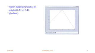 12/09/2024 22UIT303-Data science 5
•import matplotlib.pyplot as plt
•plt.plot([1,2,3],[5,7,4])
•plt.show()
 