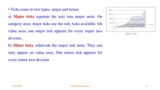 12/09/2024 22UIT303-Data science 51
• Ticks come in two types: major and minor.
a) Major ticks separate the axis into major units. On
category axes, major ticks are the only ticks available. On
value axes, one major tick appears for every major axis
division.
b) Minor ticks subdivide the major tick units. They can
only appear on value axes. One minor tick appears for
every minor axis division
 