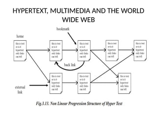 HYPERTEXT, MULTIMEDIA AND THE WORLD
WIDE WEB
 