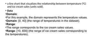 • a line chart that visualizes the relationship between temperature (°C)
and ice cream sales (units sold).
• Data
•Domain:
•For this example, the domain represents the temperature values.
•Domain: [0, 40] (the range of temperatures in the dataset).
•Range:
•The range corresponds to the ice cream sales values.
•Range: [10, 600] (the range of ice cream sales corresponding to
the temperatures).
 