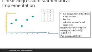 Linear Regression: Mathematical
Implementation
PREPARED BY: PROF. SHAKUNTLA RAVANI
• 1. Find equation of line from
x and y values
• For that
• calculate mean of x and
mean of y:
mean(x)=(1+2+3+4+5)/5=3
mean(y)=(3+4+2+4+5)/
5=18/5=3.6
Plot mean point(3,3.6)
 