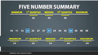 PREPARED BY: PROF. SHAKUNTLA RAVANI
 