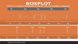 PREPARED BY: PROF. SHAKUNTLA RAVANI
 