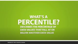 PREPARED BY: PROF. SHAKUNTLA RAVANI
 