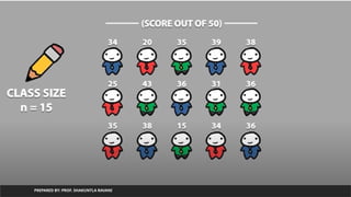 PREPARED BY: PROF. SHAKUNTLA RAVANI
 