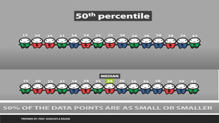 PREPARED BY: PROF. SHAKUNTLA RAVANI
 