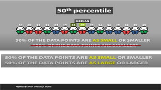 PREPARED BY: PROF. SHAKUNTLA RAVANI
 