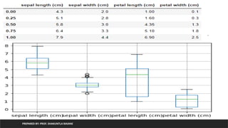 PREPARED BY: PROF. SHAKUNTLA RAVANI
 