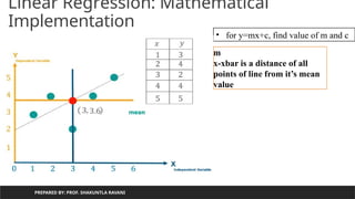 Linear Regression: Mathematical
Implementation
PREPARED BY: PROF. SHAKUNTLA RAVANI
• for y=mx+c, find value of m and c
m
x-xbar is a distance of all
points of line from it’s mean
value
 
