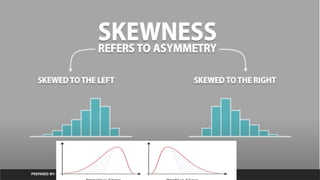 PREPARED BY: PROF. SHAKUNTLA RAVANI
 