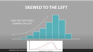 PREPARED BY: PROF. SHAKUNTLA RAVANI
 