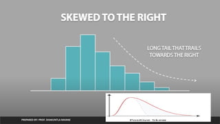 PREPARED BY: PROF. SHAKUNTLA RAVANI
 