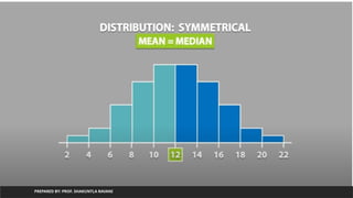 PREPARED BY: PROF. SHAKUNTLA RAVANI
 