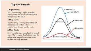 PREPARED BY: PROF. SHAKUNTLA RAVANI
Kurtosis=+Ve
Kurtosis=0
Kurtosis=Negative
 