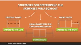 PREPARED BY: PROF. SHAKUNTLA RAVANI
 