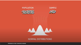 PREPARED BY: PROF. SHAKUNTLA RAVANI
 