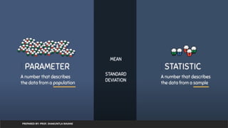 PREPARED BY: PROF. SHAKUNTLA RAVANI
 