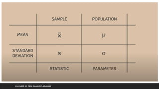 PREPARED BY: PROF. SHAKUNTLA RAVANI
 