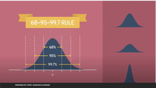 PREPARED BY: PROF. SHAKUNTLA RAVANI
 