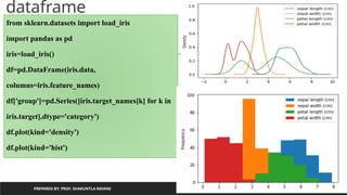 dataframe
PREPARED BY: PROF. SHAKUNTLA RAVANI
from sklearn.datasets import load_iris
import pandas as pd
iris=load_iris()
df=pd.DataFrame(iris.data,
columns=iris.feature_names)
df['group']=pd.Series([iris.target_names[k] for k in
iris.target],dtype='category')
df.plot(kind='density')
df.plot(kind='hist')
 