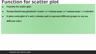 Function for scatter plot
PREPARED BY: PROF. SHAKUNTLA RAVANI
• Function for scatter plot:
• Pandas.DataFrame.plot(kind=‘scatter’,x=‘column-name’,y=‘column-name’, c=colorlist)
• It plots scatterplot of x and y columns and to represent different groups we can use
different colors
 