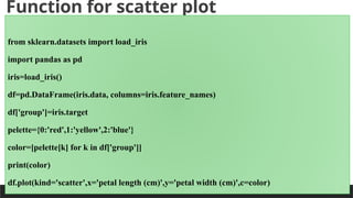 Function for scatter plot
PREPARED BY: PROF. SHAKUNTLA RAVANI
from sklearn.datasets import load_iris
import pandas as pd
iris=load_iris()
df=pd.DataFrame(iris.data, columns=iris.feature_names)
df['group']=iris.target
pelette={0:'red',1:'yellow',2:'blue'}
color=[pelette[k] for k in df['group']]
print(color)
df.plot(kind='scatter',x='petal length (cm)',y='petal width (cm)',c=color)
 