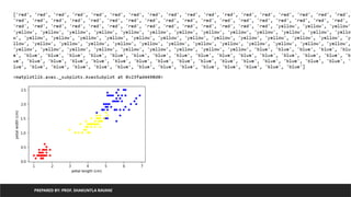 PREPARED BY: PROF. SHAKUNTLA RAVANI
 