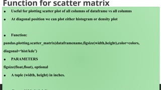 Function for scatter matrix
PREPARED BY: PROF. SHAKUNTLA RAVANI
• Useful for plotting scatter plot of all columns of dataframe vs all columns
• At diagonal position we can plot either histogram or density plot
• Function:
pandas.plotting.scatter_matrix(dataframename,figsize(width,height),color=colors,
diagonal=‘hist/kde’)
• PARAMETERS
figsize(float,float), optional
• A tuple (width, height) in inches.
 