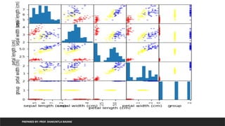 PREPARED BY: PROF. SHAKUNTLA RAVANI
 